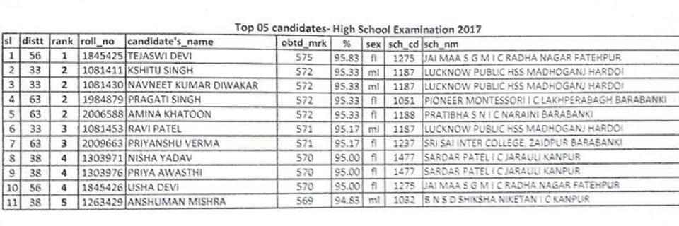 up 10th results 2017 topper list